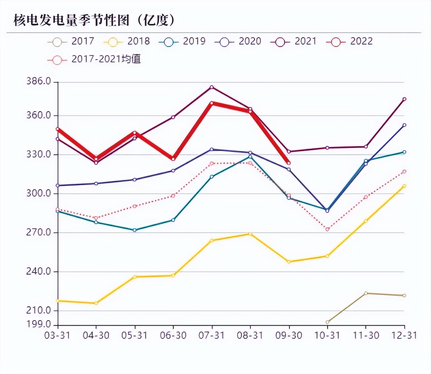 动力煤旺季价格预测,动力煤期货承压下行
