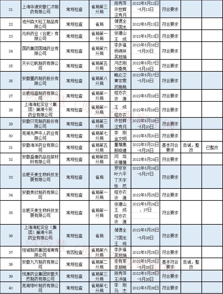 药企停业整改后恢复生产,14家药企通报