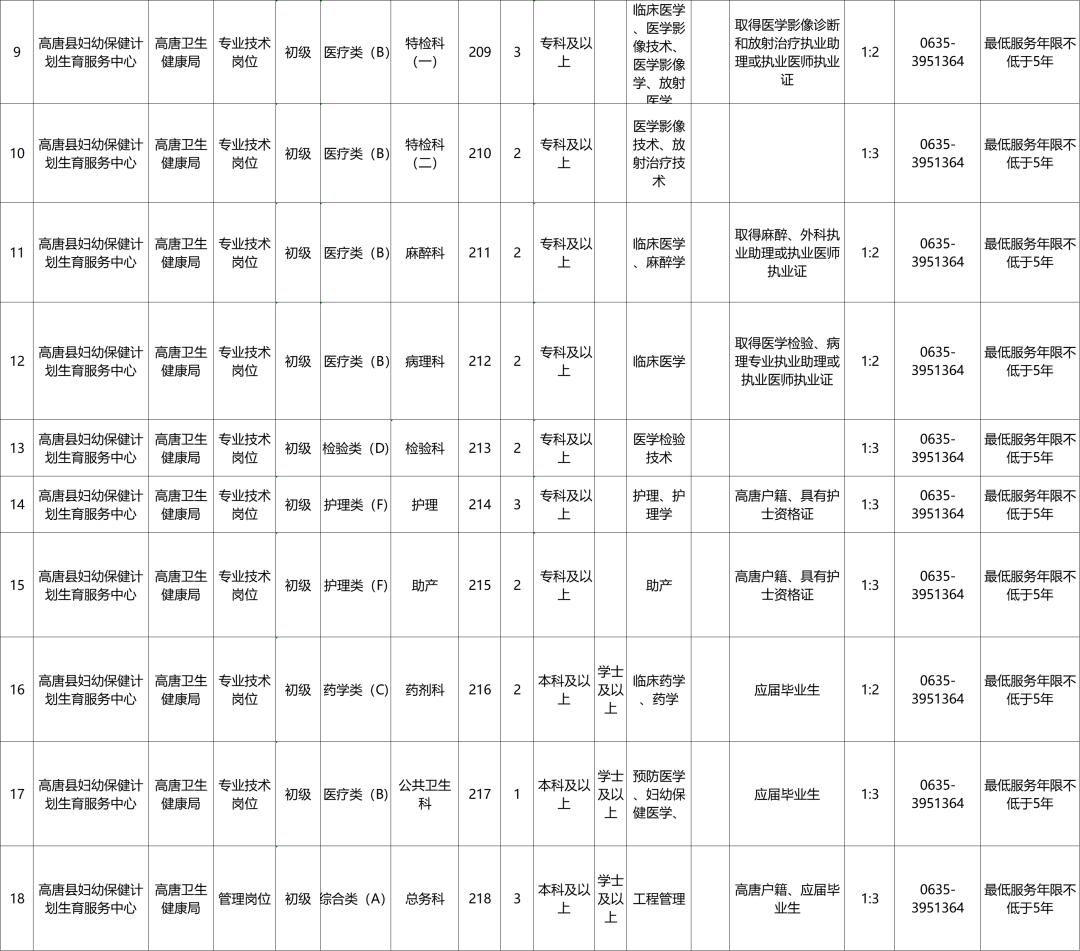 高唐招聘工作人员2010年,高唐县招聘工作人员