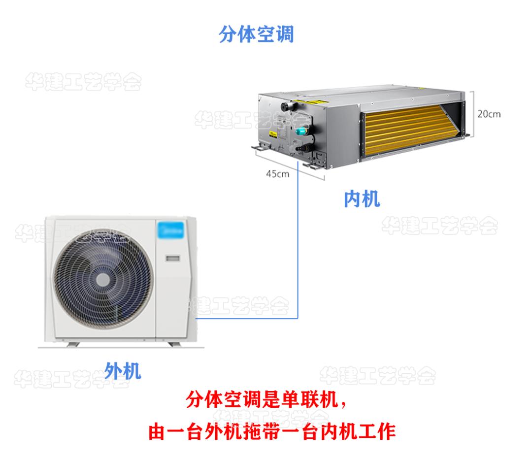 大平层适合中央空调还是分体空调,小户型中央空调和普通空调哪个好