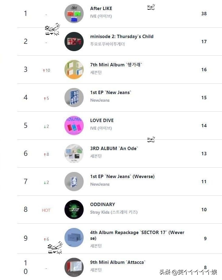 2023circle专辑销量,circle销量