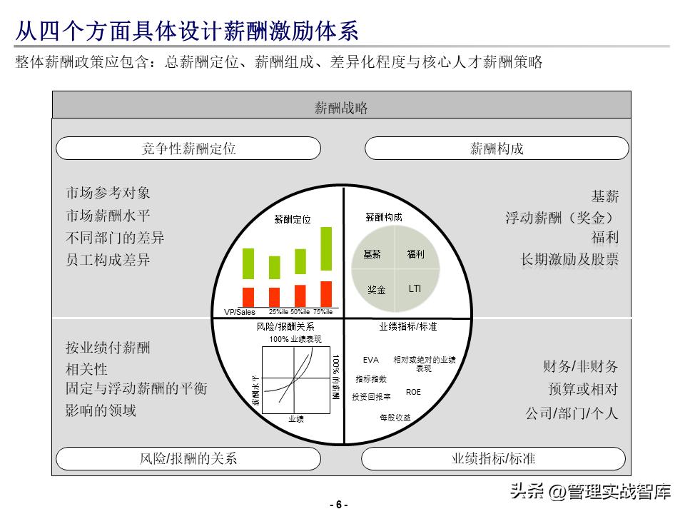 德勤薪酬搭建方案,德勤品牌培训进阶课程