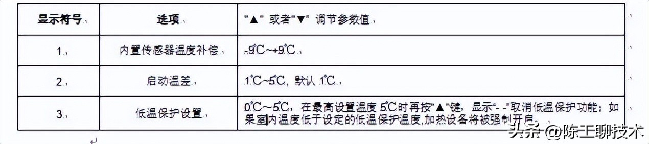 K801,K803,K805,K808,K818风机盘管温控器说明书