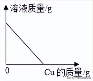 2022-2023天津九年级化学期末试卷,2023-2024和平区期末考试化学答案