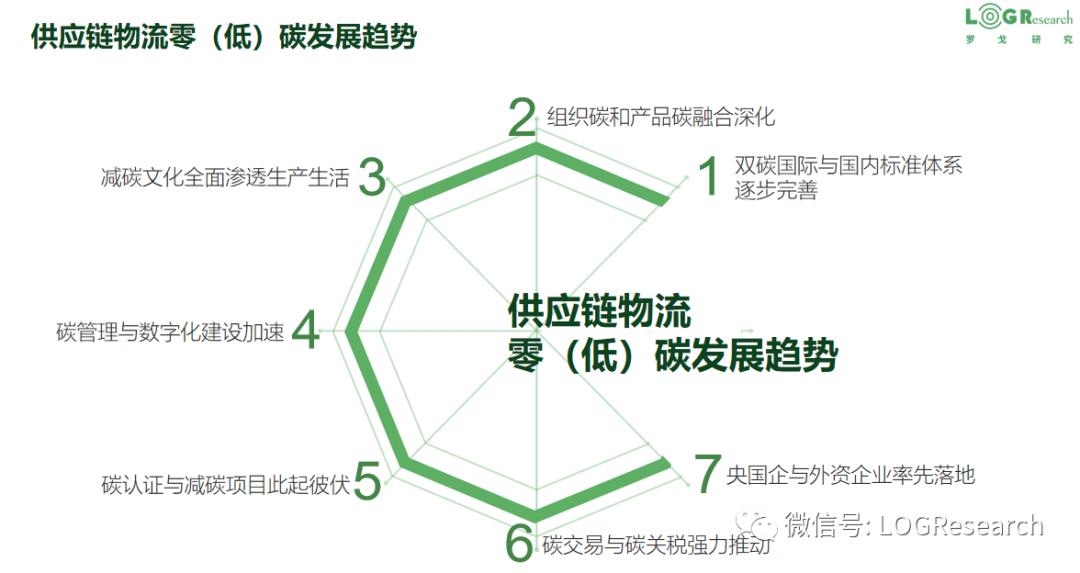 供应链物流管理的框架,供应链物流精细化管理