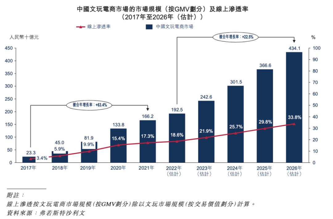中国最大的文玩电商平台「微拍堂」递表港交所