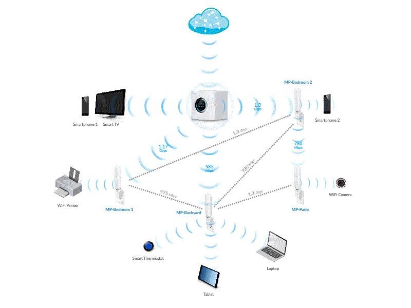 全屋wifi方案哪种比较好,wifi全屋覆盖的最佳方案