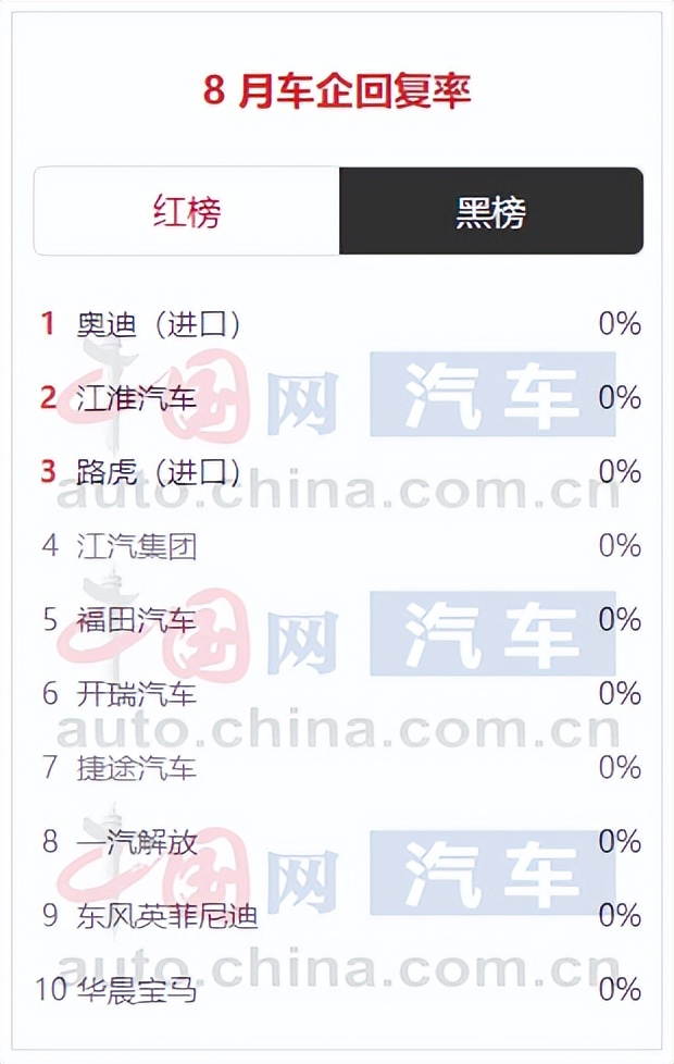 国内乘用车投诉排行榜,国内乘用车投诉销量排行榜