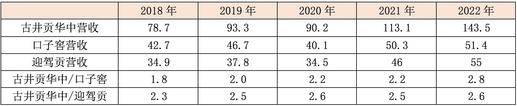 酒鬼红坛20古井贡,古井贡和酒鬼哪个好