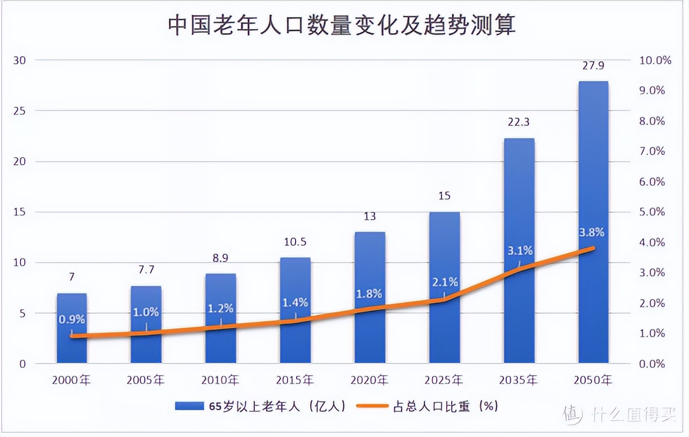 中大国际曲江康养社区,中大国际曲江康养城