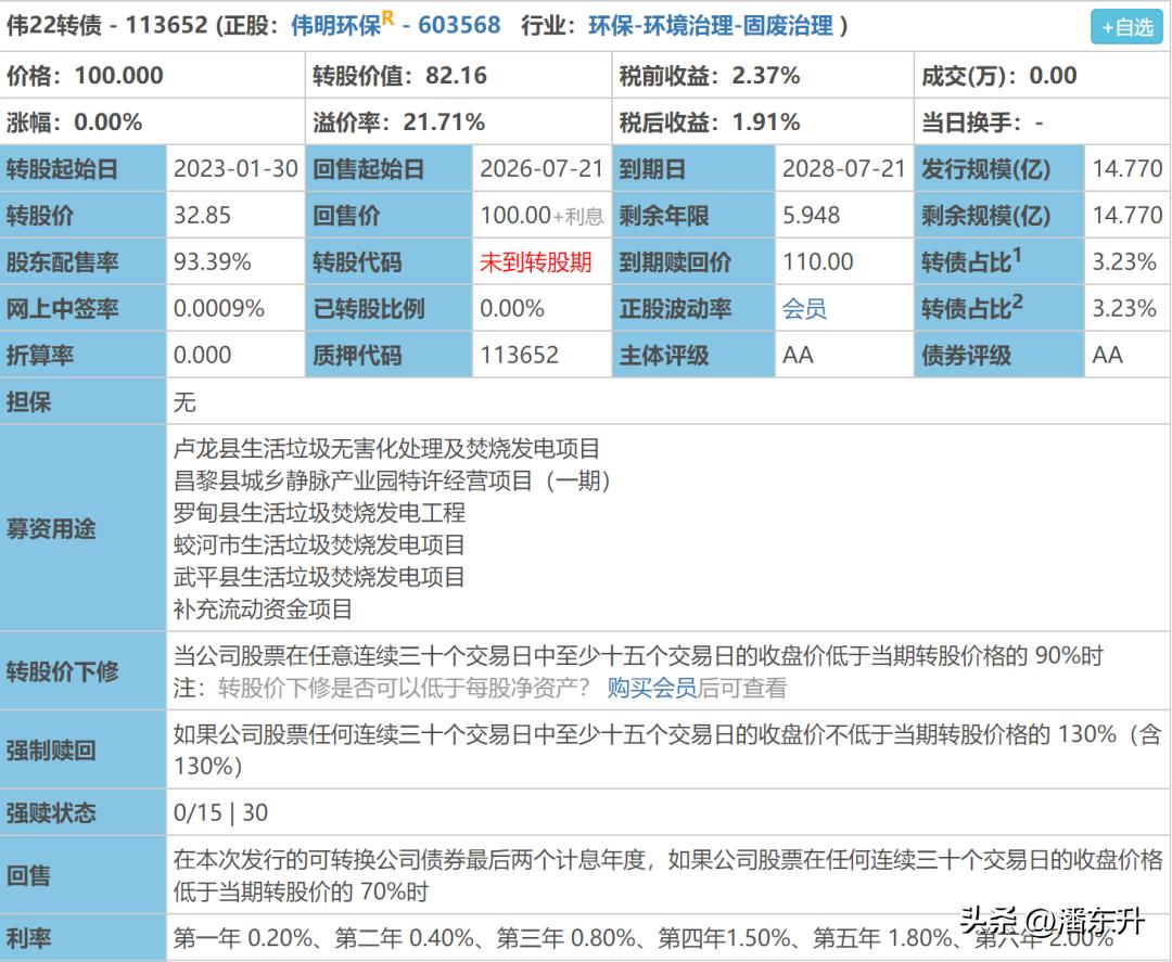 128105转债上市价格预测,拓普转债价值分析上市价格怎么样