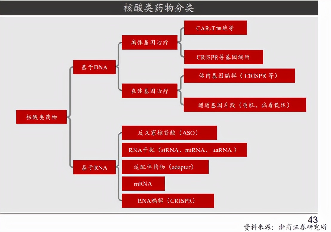 rnai疗法新药,rna疗法成为香饽饽