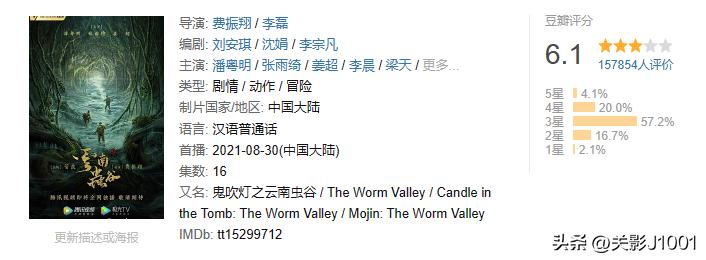 盗墓贼去楼兰古墓盗墓,中国史上第一部盗墓片