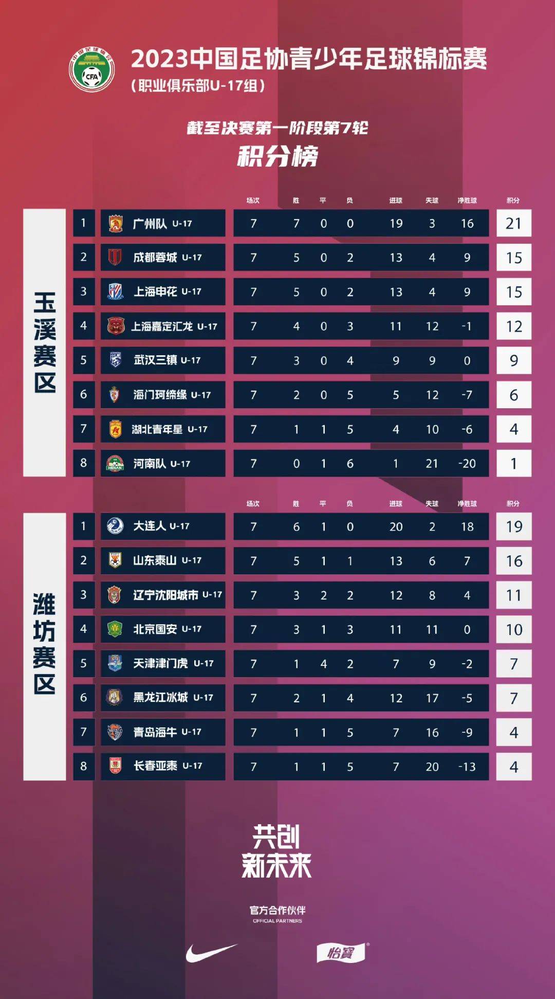 上海嘉定汇龙u17b,嘉定汇龙u17