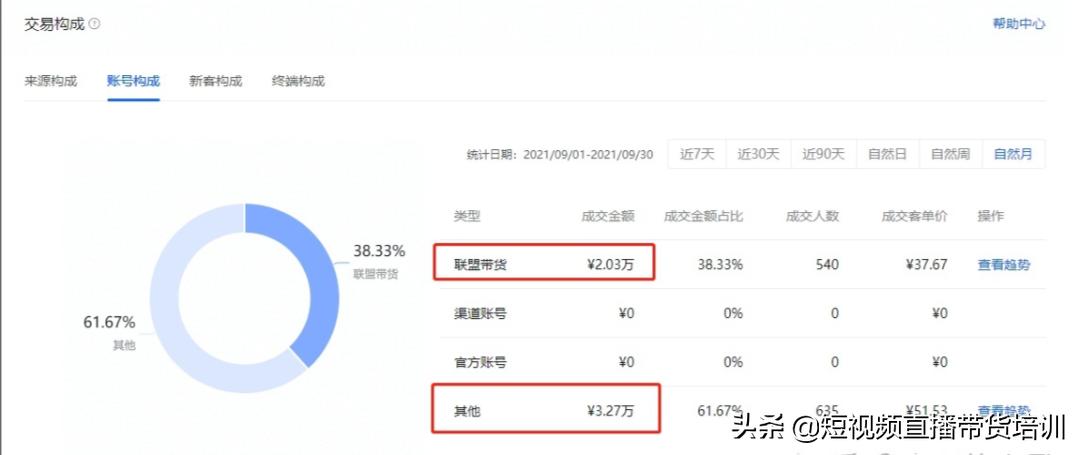没营业执照抖音小店怎么开通步骤,抖音小店无货源上架商品操作步骤