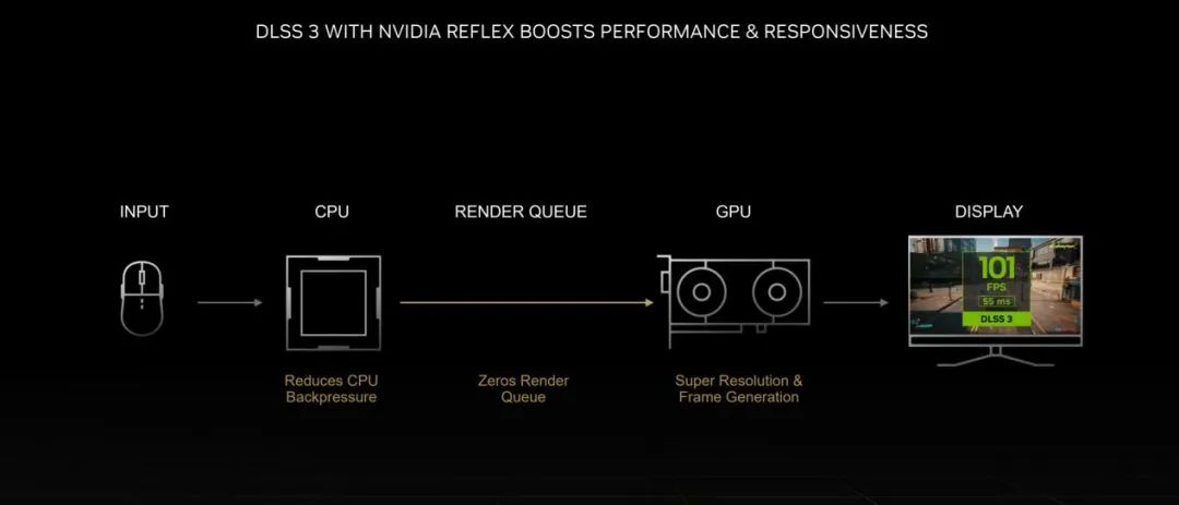 Ada架构与DLSS3助推爆炸式性能增长！NVIDIAGeForceRTX40系GPU架构详解