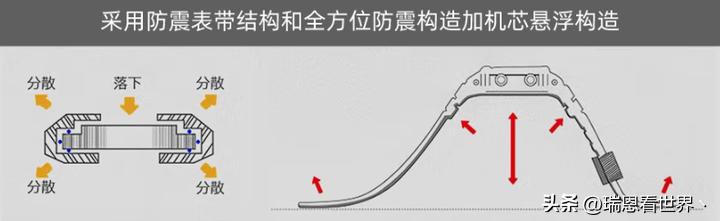 上大学送手表什么牌子,给大学男新生买什么手表