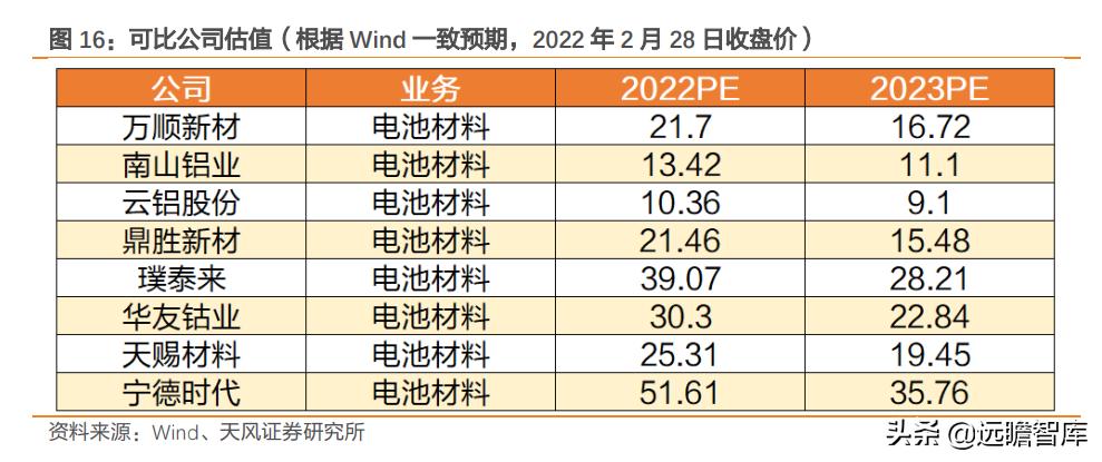 鼎胜新材锂电池铝箔产能,鼎胜新材电池铝箔产能
