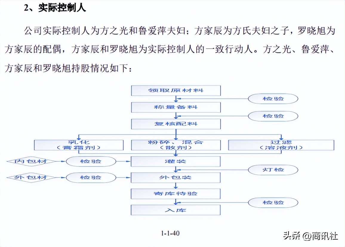 小方制药累不累,小方制药主要是批发吗