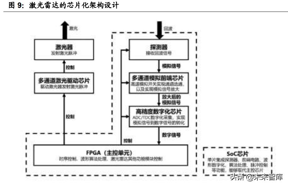智能网联汽车感知系统的作用,智能汽车感知类传感器