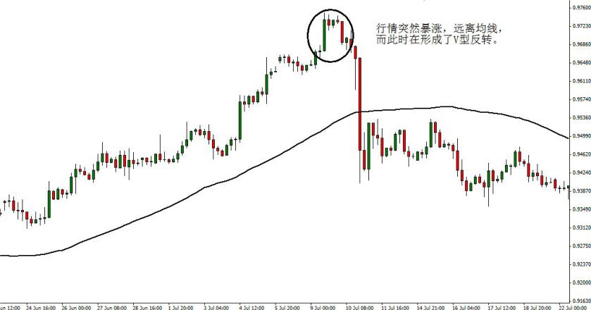 炒股基础指标详解,炒股必知的36个技术指标有哪些