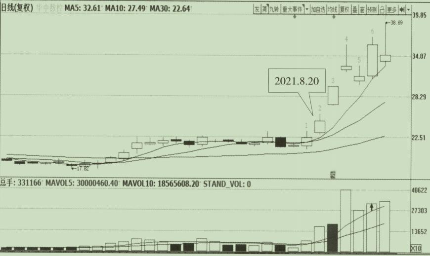 宇哥炒股视频全集,宇哥短线战法