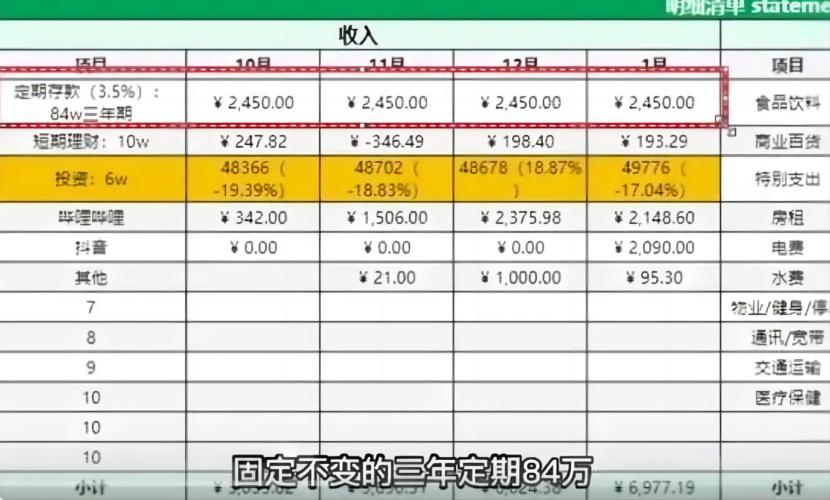 靠利息躺平？30岁硕士汪景：攒够100万辞职到云南养老，现实吗