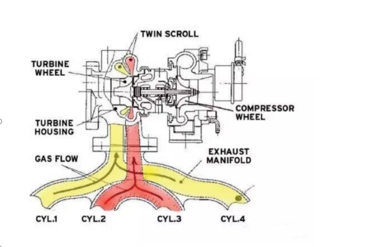 奇瑞是真的牛还是吹牛,奇瑞1.6t发动机对比ea211发动机