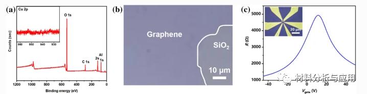 南航：面对面法制备大面积石墨烯薄膜