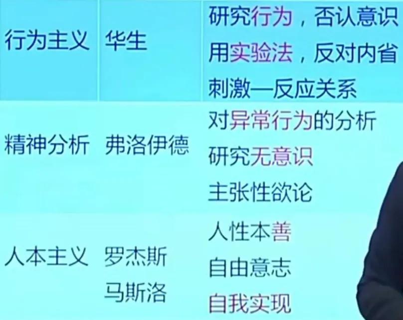 心理学基础第1章第2章笔记,心理学与教育心理学概述总结