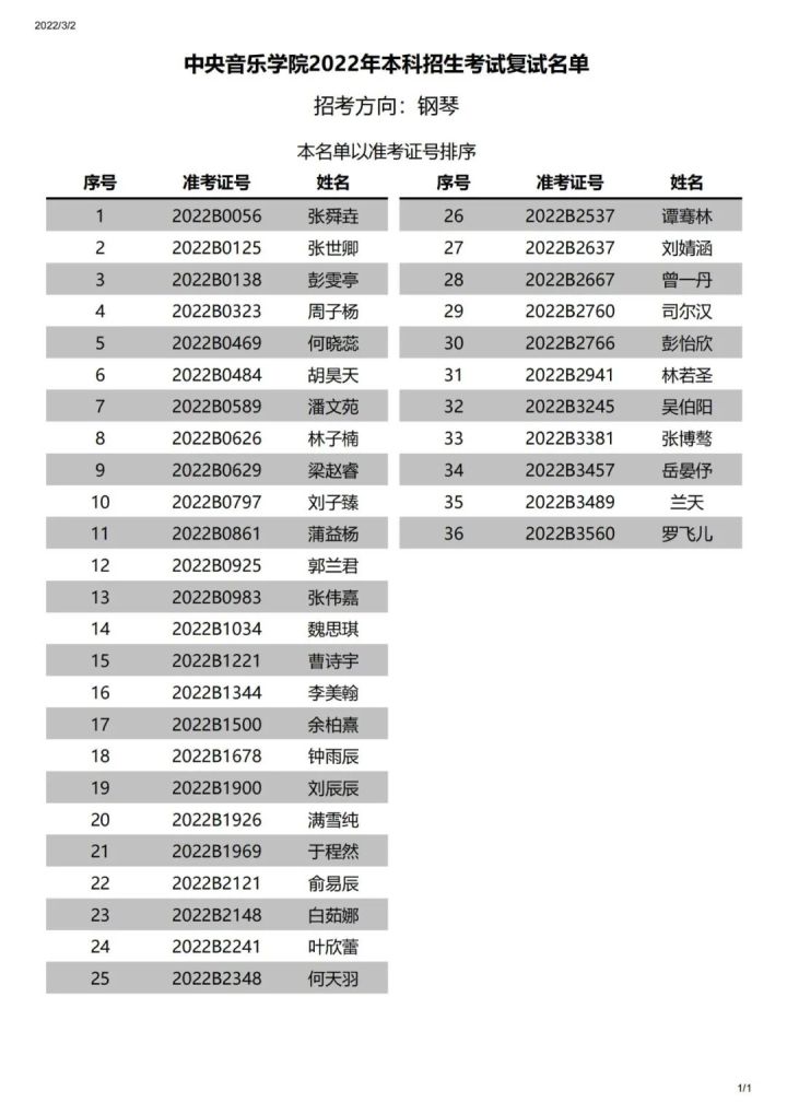 中央音乐学院附中2022复试,中央音乐学院2022年专业复试名单