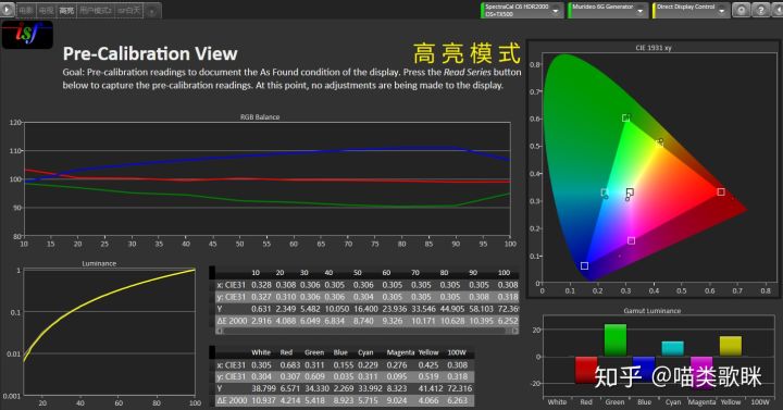 优派4k家用投影机,优派投影仪开箱