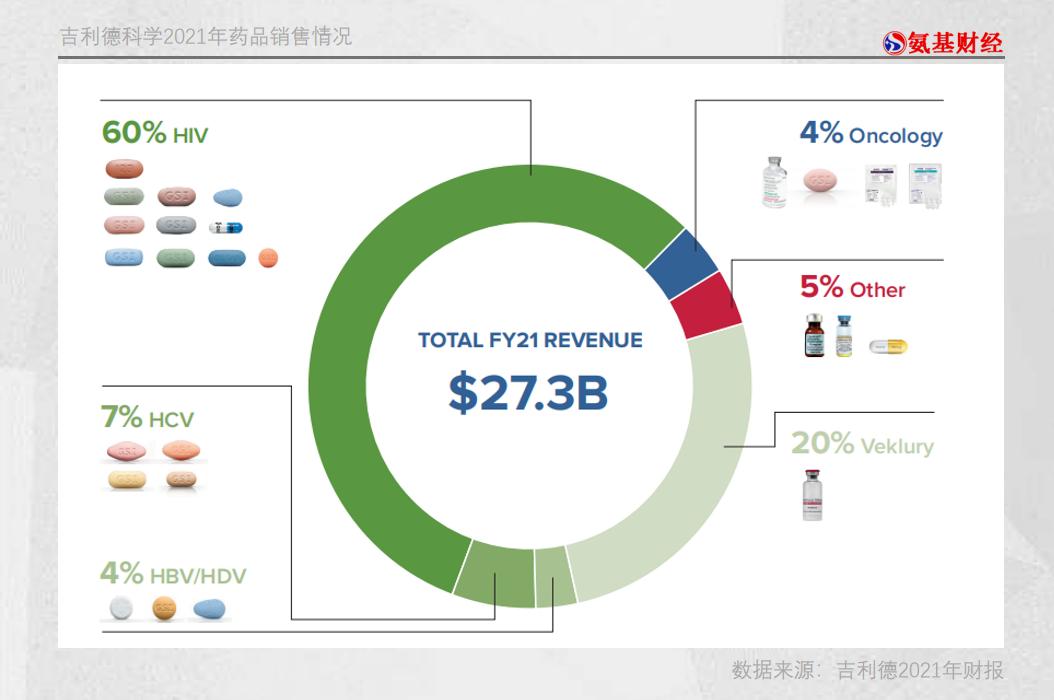 再生元VS吉利德：两种模式，殊途同归