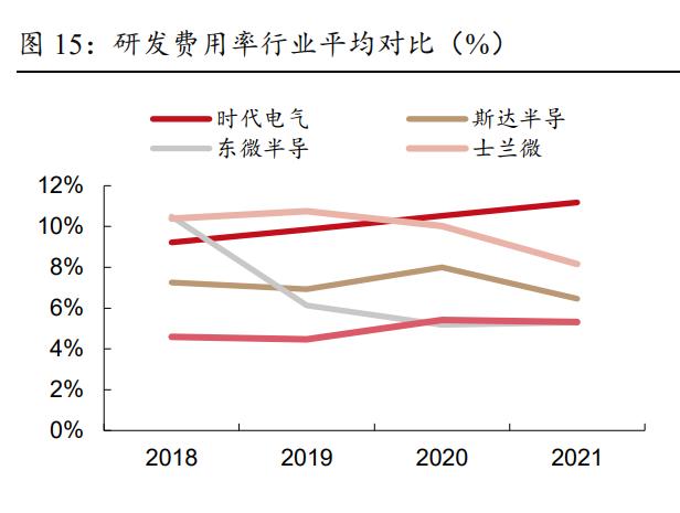时代电气的功率半导体,时代电气研发实力