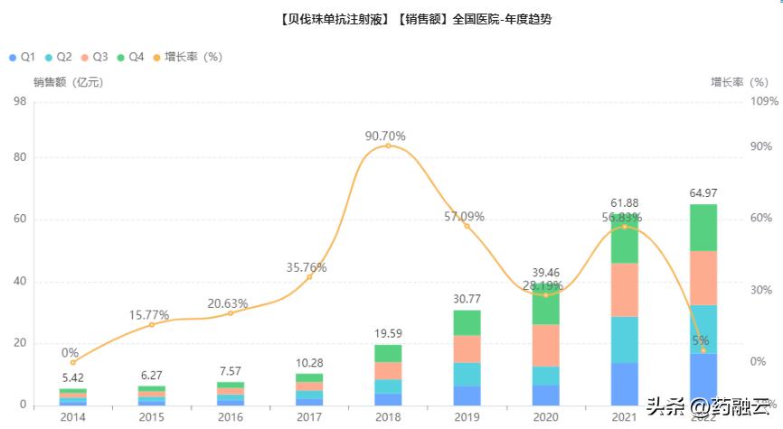 重磅抗肿瘤药国内第一个获批,抗肿瘤药排行榜前十名