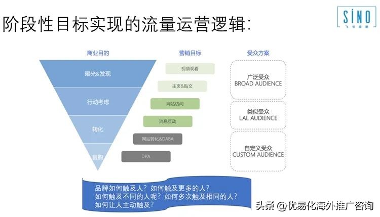 出海企业品牌营销的目的,外贸平台如何做好品牌营销