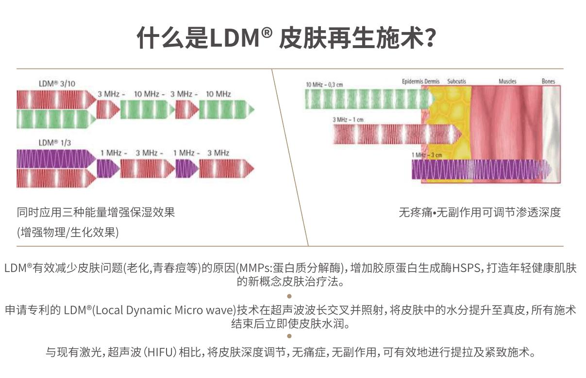 瑞士美容仪器排行榜家用,韩国十大高端美容仪器
