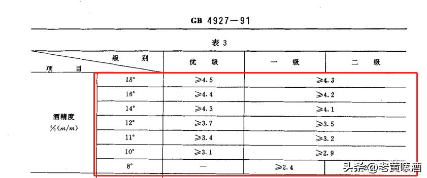 还在喝这7类酒被列入黑榜,如何处理批次不合格的白酒