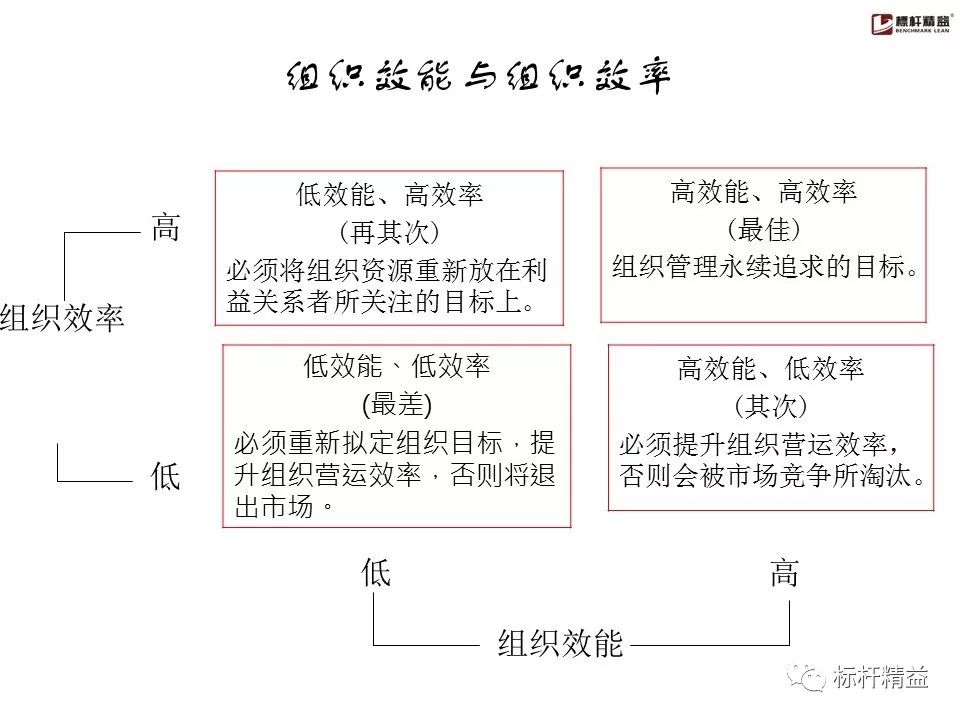 pdca是精益管理方法吗,精益质量管理pdca基本方法