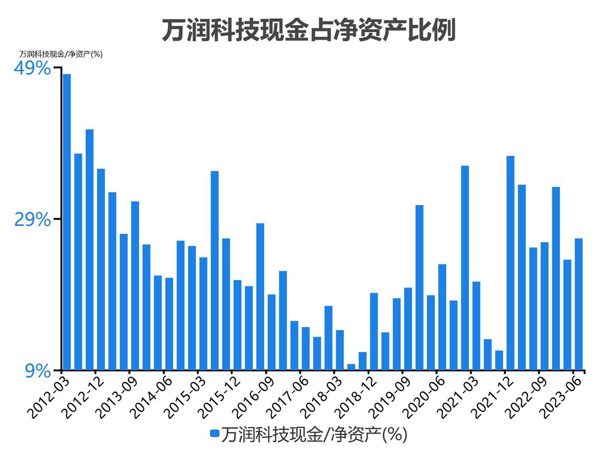 万润科技财务分析报告2018,万润科技一季度净利润4000万