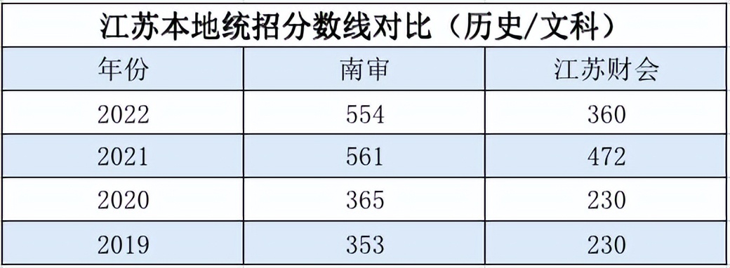 南审今年录取分数线低什么原因,南审录取线真的不入流吗