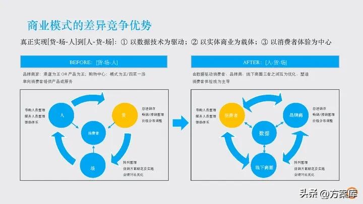 时趣：万达网络科技集团新媒体日常服务项目年度方案
