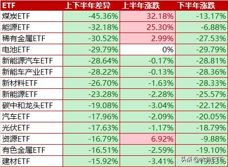 etf实战操作技巧2023,近八成增强策略etf获超额收益
