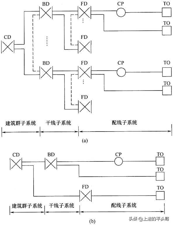 综合布线验收规范gb50312-2016,gb50311综合布线工程规范