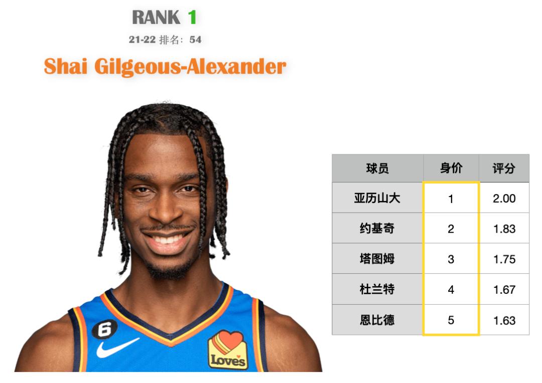 范特西营销经理,范特西每日阵容