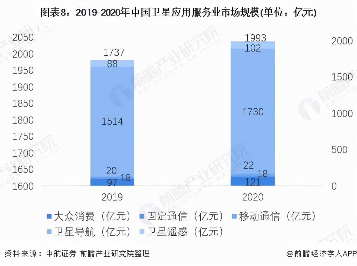 卫星未来5年发展,中国卫星应用产业全景图谱