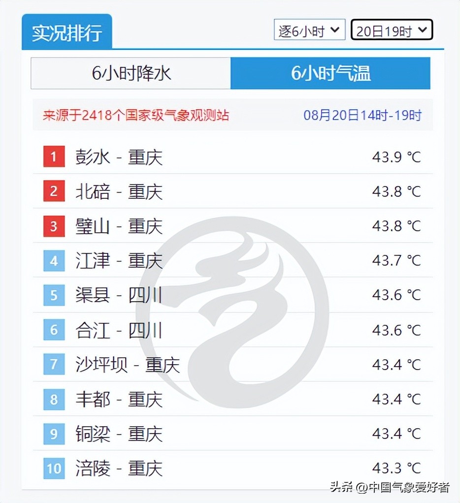气象台继续发布干旱预警,最新气象干旱预报图