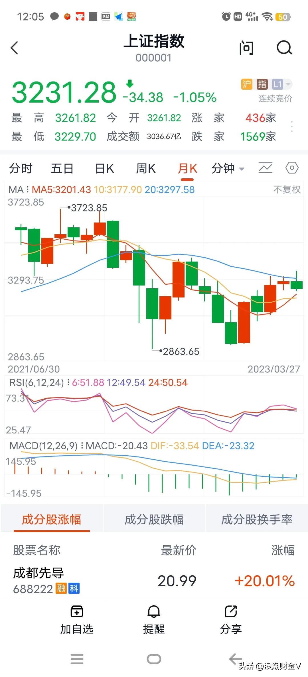 批量发行，3天11只，还有千只在排队，股民心慌慌？