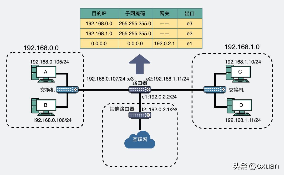 电脑插上网线没有有效的ip配置,电脑插上网线需要设置ip吗
