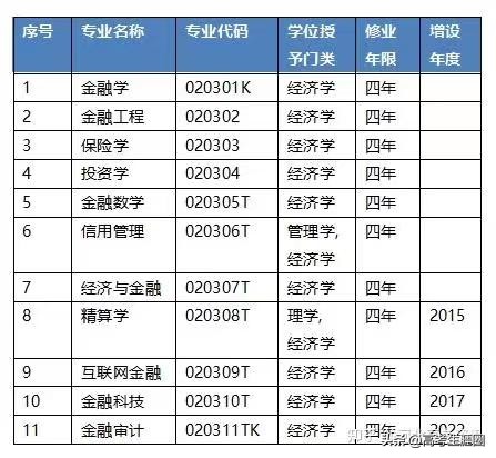金融类专业考研选哪个专业好,女生选金融类专业好学么